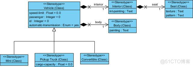 Android UML 生成 uml制作_构造型_16