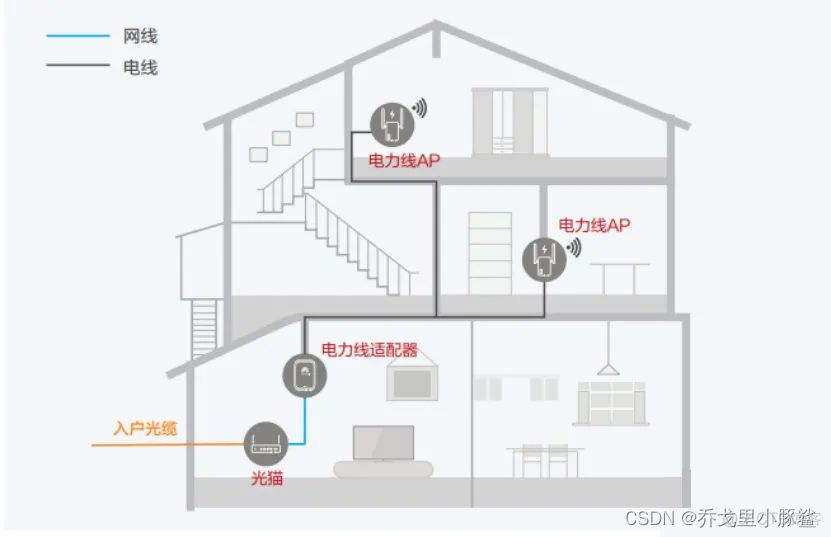 组网架构有哪几种 组网方式有哪几种_网线_04