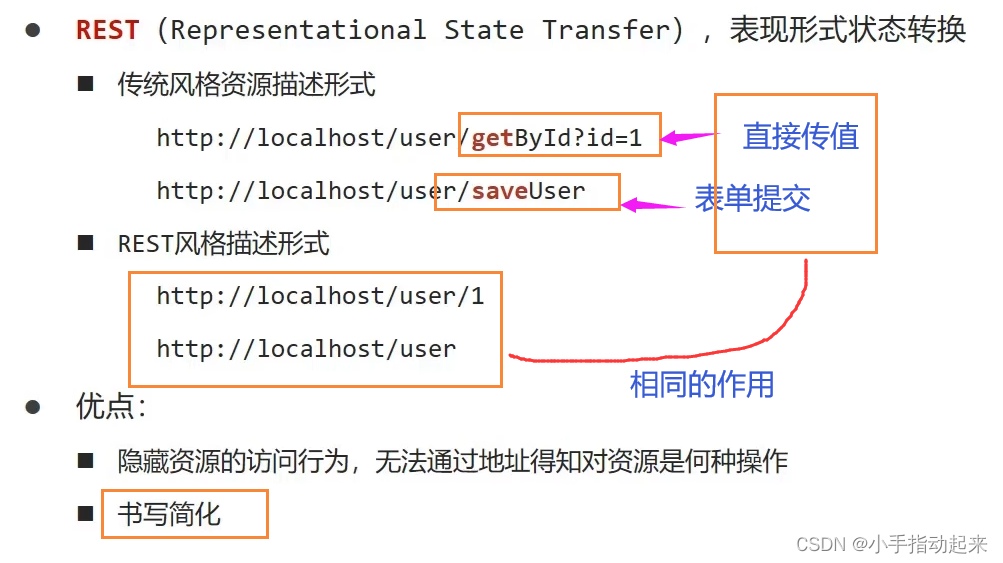 java postman formdata 方式传参 postman java代码_java_06