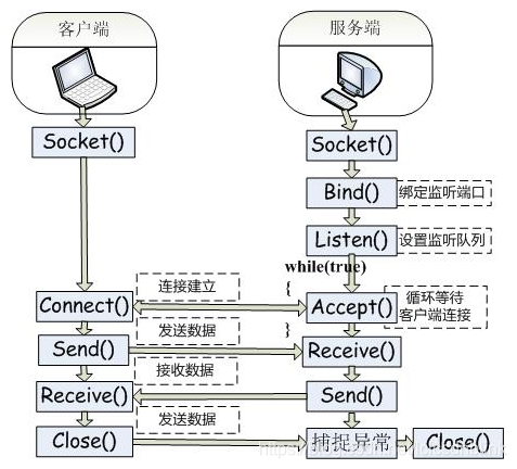 异步带线程变量 java 线程间异步通信_异步带线程变量 java