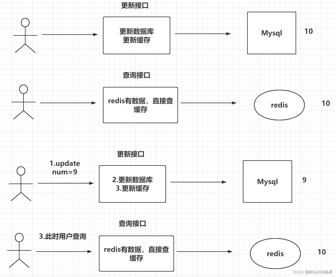 redis 延迟队列删除队列中的数据 redis延时双删代码实现_redis