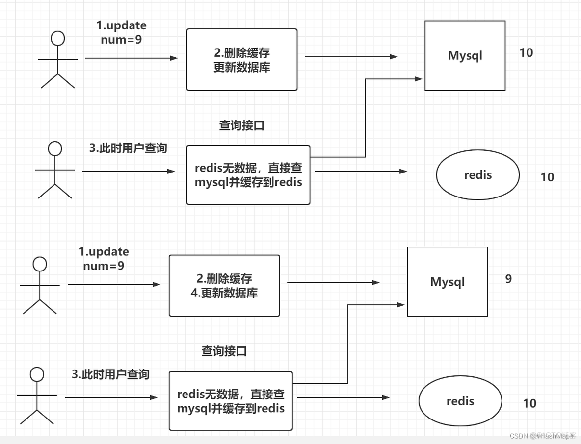 redis 延迟队列删除队列中的数据 redis延时双删代码实现_redis 延迟队列删除队列中的数据_03