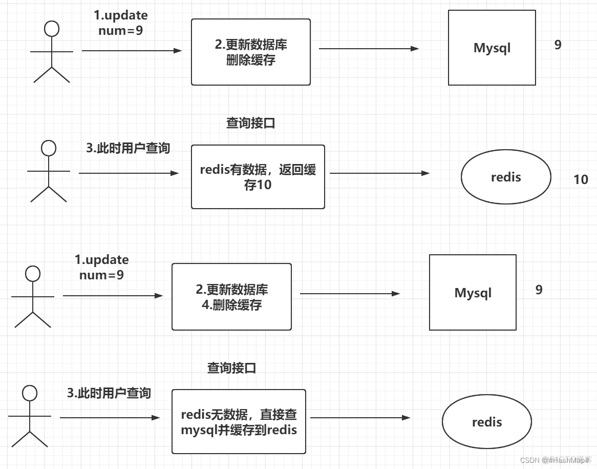 redis 延迟队列删除队列中的数据 redis延时双删代码实现_redis 延迟队列删除队列中的数据_05