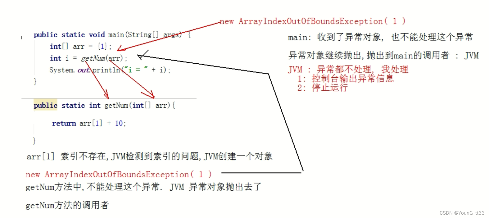 java异常类的父类 java中异常的父类_System