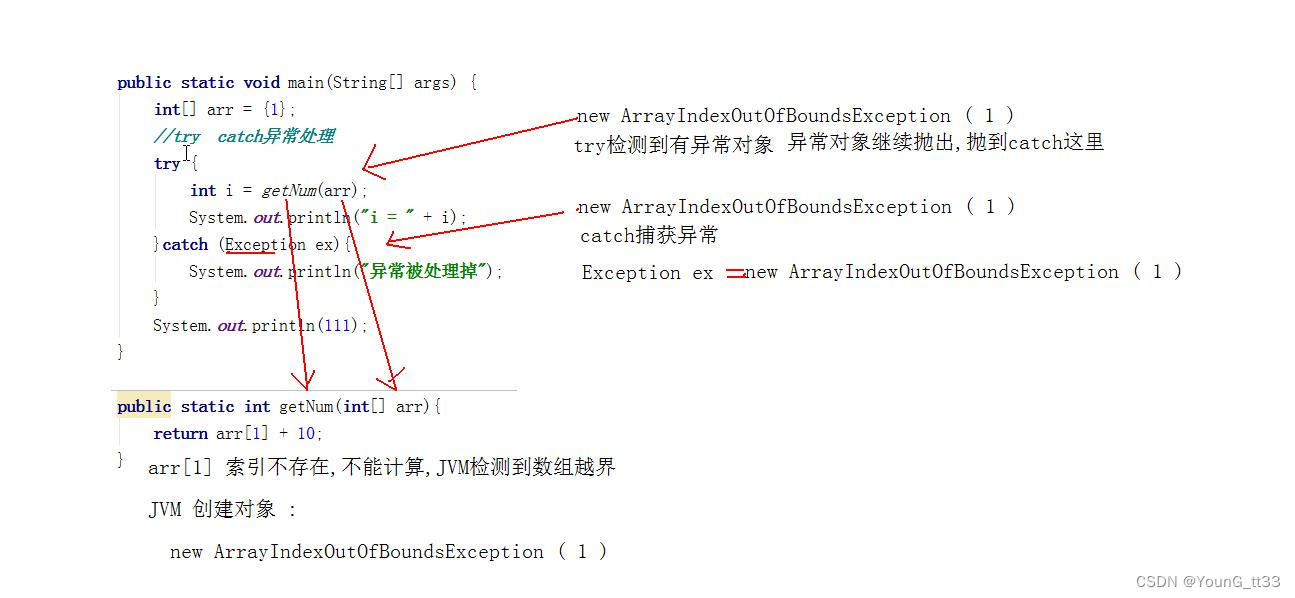 java异常类的父类 java中异常的父类_开发语言_02