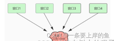 java instanceof 高级 java高级程序_开发语言_08