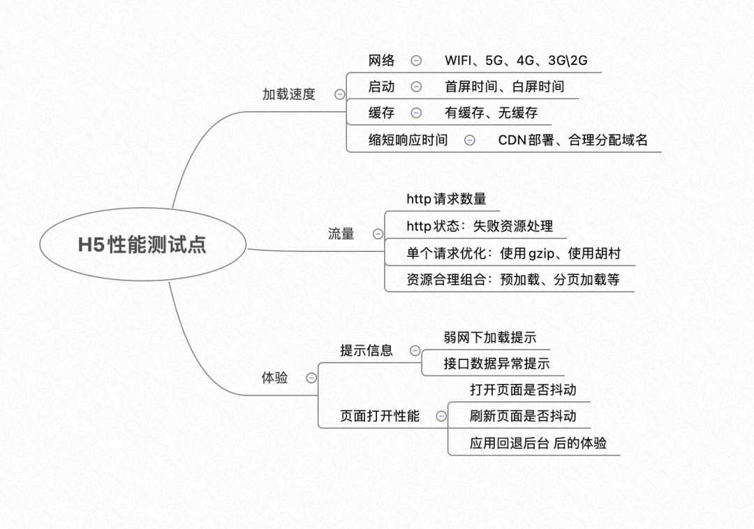 h5 pc端怎么测试ios端 h5如何测试_服务器