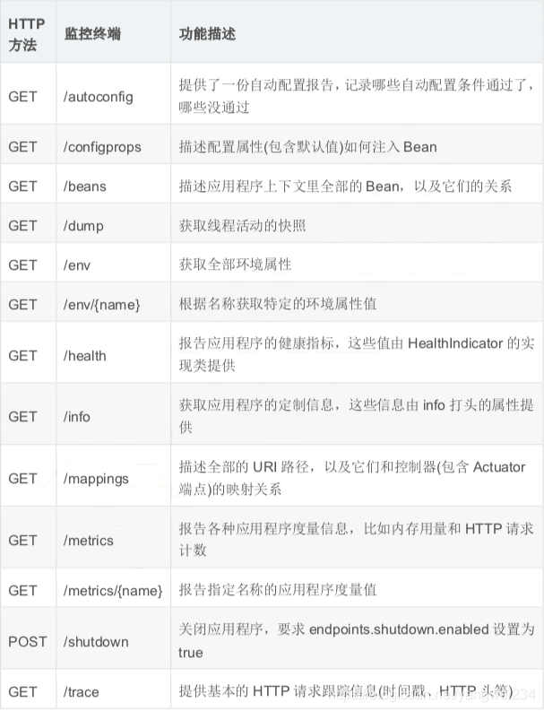 高级架构实例 高级架构师英文名称_单元测试_06