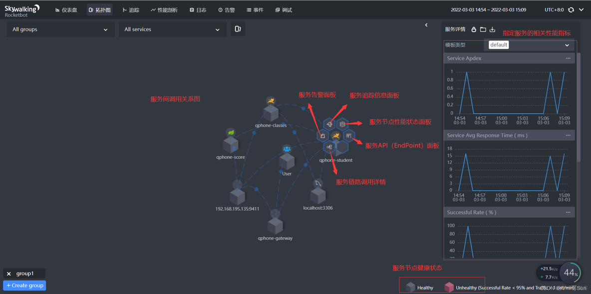 skywalking监控docker skywalking监控vm_sql_17