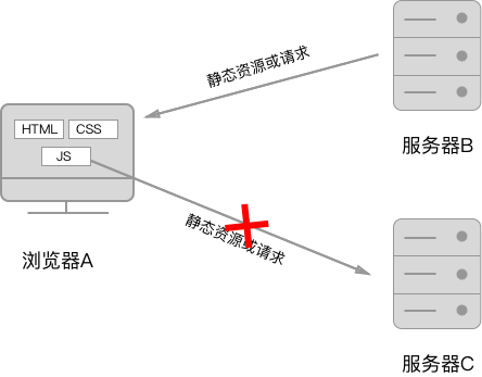 python flask开发 python-flask_flask_05