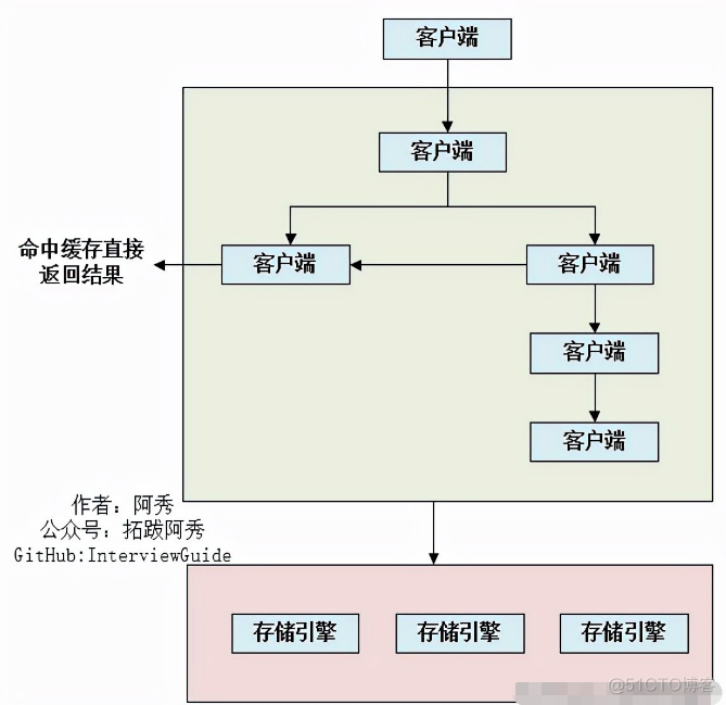 mysql 校招面试 mysql的面试_java