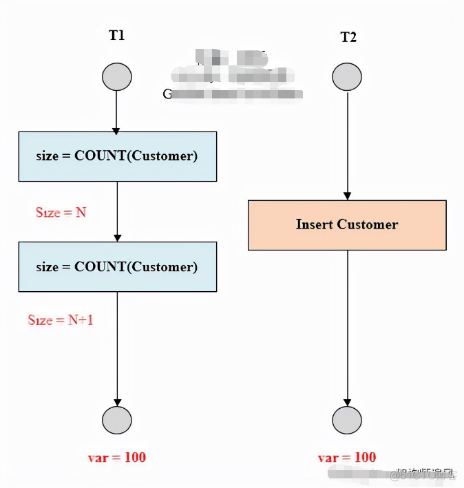 mysql 校招面试 mysql的面试_架构_03