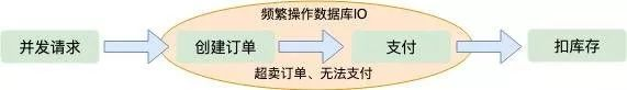 12306系统架构涉及 12306的系统有多厉害_Redis_04