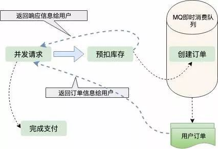 12306系统架构涉及 12306的系统有多厉害_Redis_05