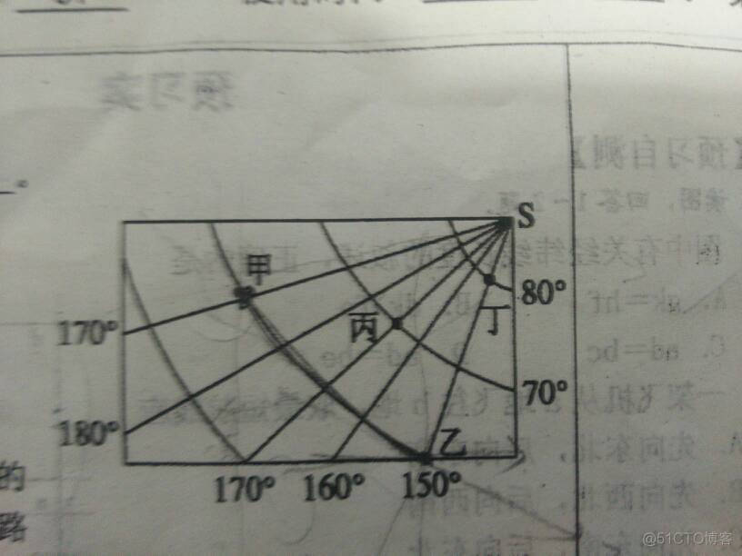 经纬度 drios 经纬度怎么写_html的坐标怎么表示