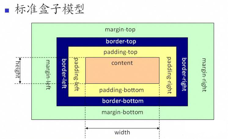 前端面试题之CSS_前端