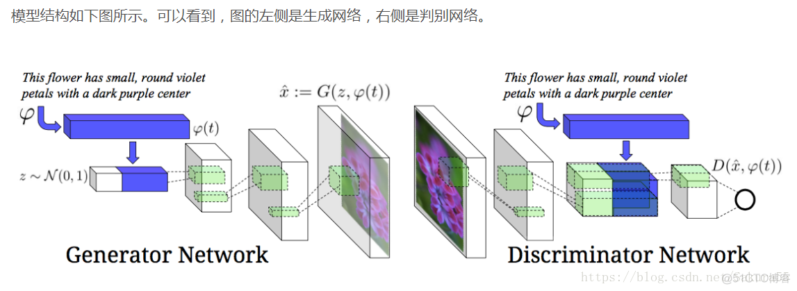 对抗神经网络的应用 对抗神经网络衬衫_GAN原理_05