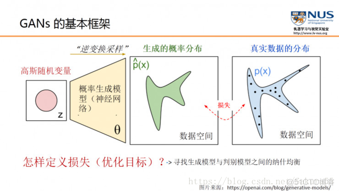 对抗神经网络的应用 对抗神经网络衬衫_GAN原理_07