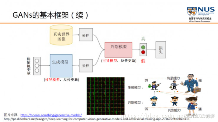 对抗神经网络的应用 对抗神经网络衬衫_GAN原理_11