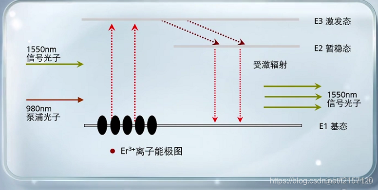 初始波分系统架构 波分系统的组成_初始波分系统架构_05