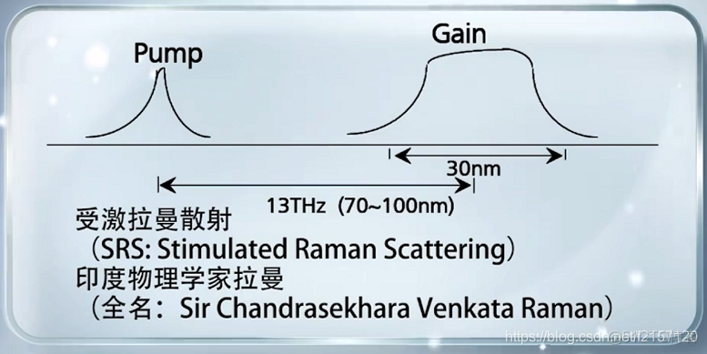 初始波分系统架构 波分系统的组成_初始波分系统架构_11