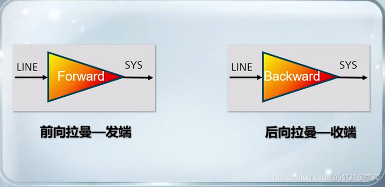 初始波分系统架构 波分系统的组成_多级_15