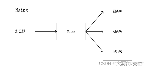 springcloud consul 实现mysql高可用 spring cloud功能_Cloud