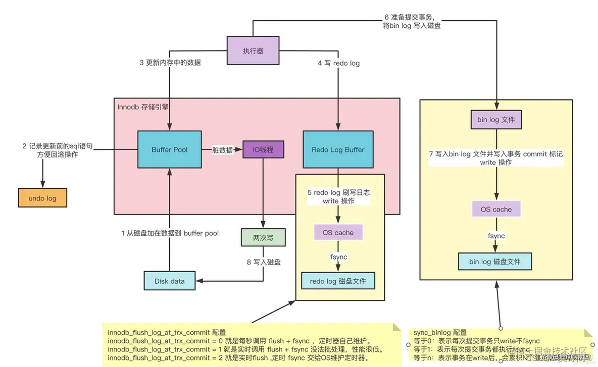 mysql8 建索引锁表 mysql 索引 锁_加锁_14