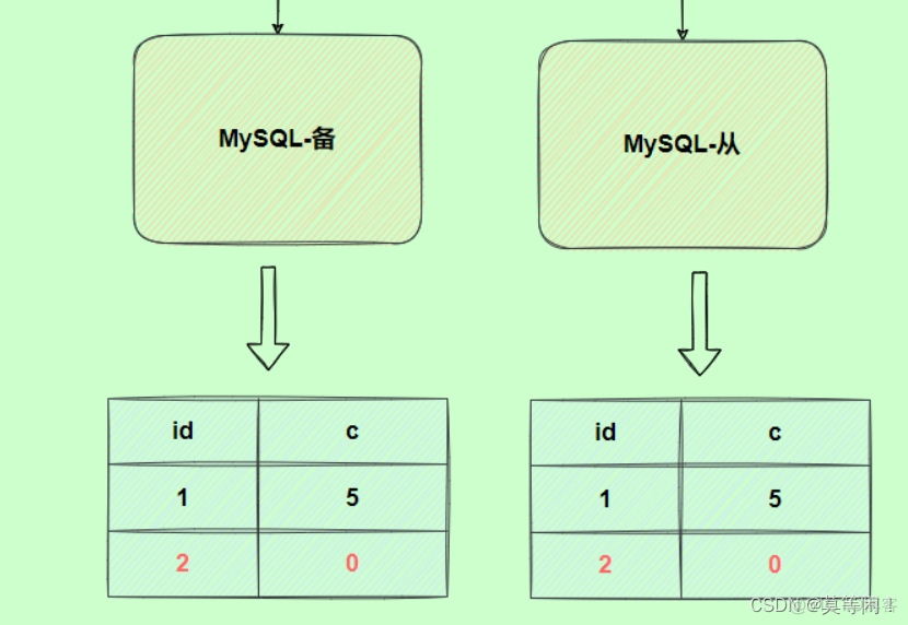 mysql8 建索引锁表 mysql 索引 锁_数据_16