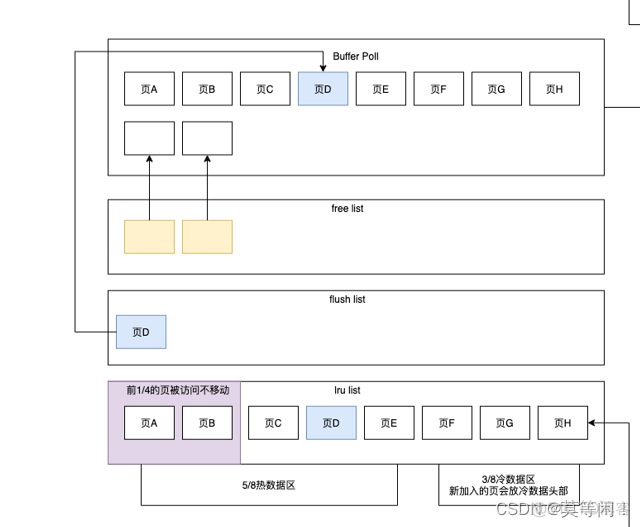 mysql8 建索引锁表 mysql 索引 锁_数据库_19