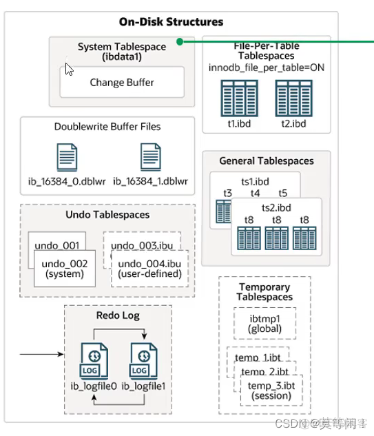 mysql8 建索引锁表 mysql 索引 锁_数据库_21