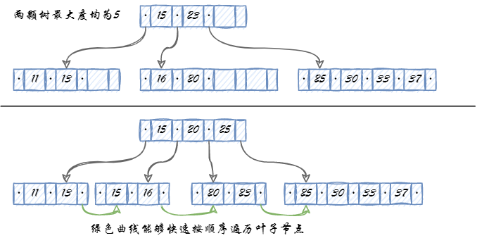 mysql 为什么不用加 with nolock mysql 为什么用b+_mysql