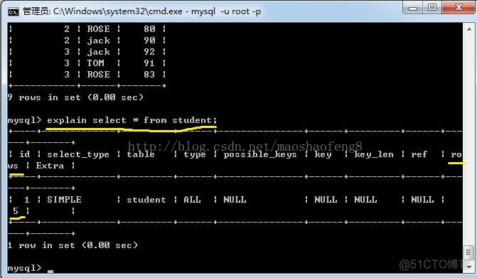 mysql is not null索引优化 mysql索引如何优化_MySQL