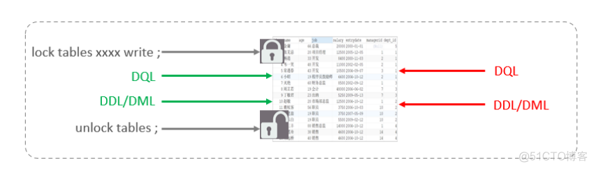 MySQL update语句加锁 mysql 锁升级_MySQL update语句加锁_02