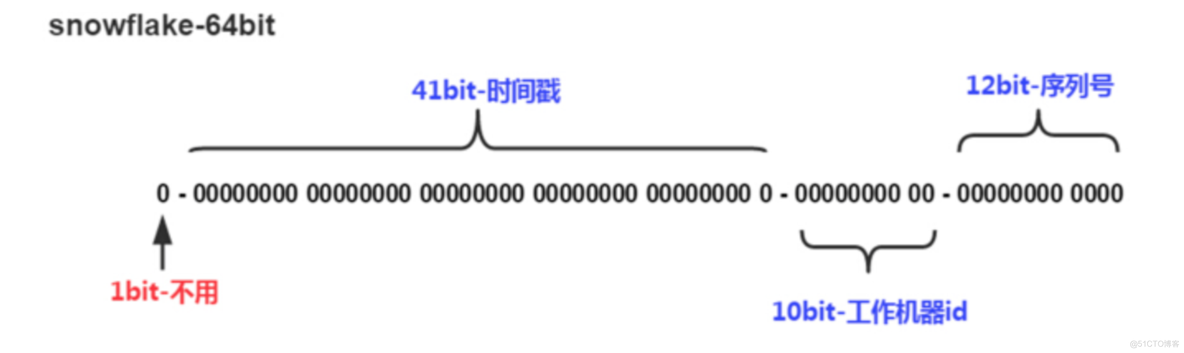 雪花噪点如何去除 python python 雪花id_时间戳