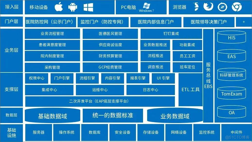 企业级ai平台架构图 企业级平台产品_企业级_03