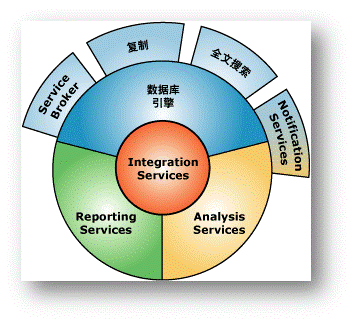 sql server服务状态 sql server2012服务_数据结构与算法_08