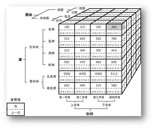 sql server服务状态 sql server2012服务_大数据_10