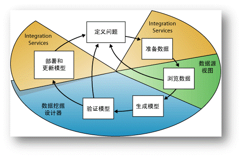 sql server服务状态 sql server2012服务_sql server服务状态_16