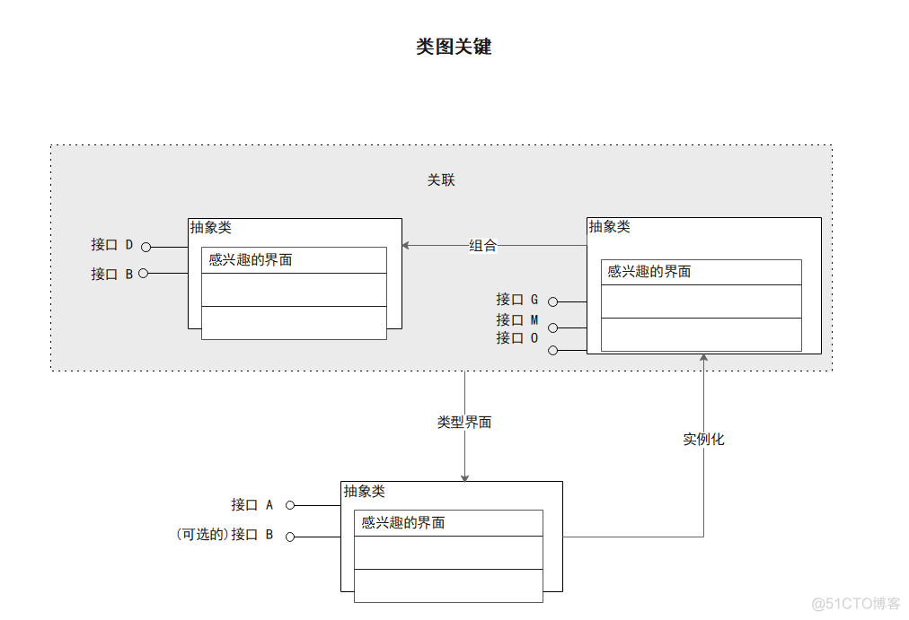 java物流技术架构 物流uml类图_UML