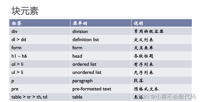 html5标签属性大全 免费 html标签的属性及作用_前端_02