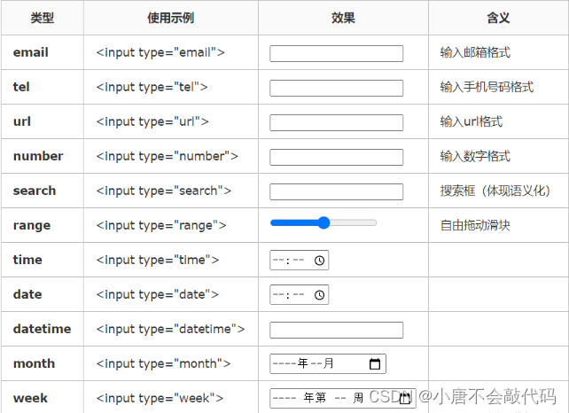 html5标签属性大全 免费 html标签的属性及作用_html_04