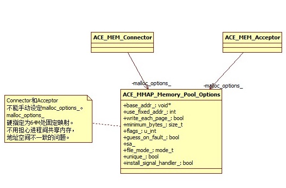 aidl进程间通信 架构 进程间通信框架_aidl进程间通信 架构_02