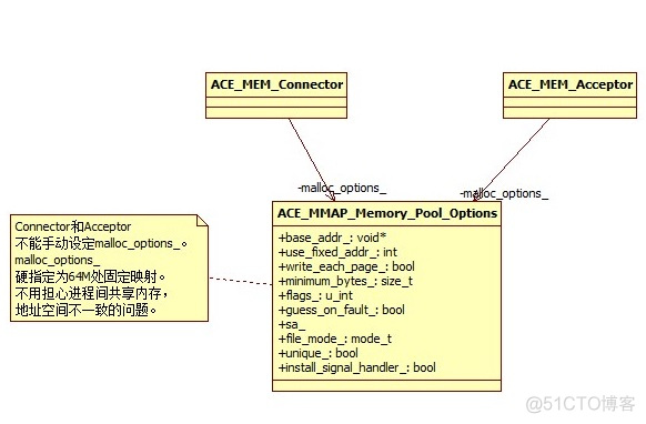 aidl进程间通信 架构 进程间通信框架_初始化_02