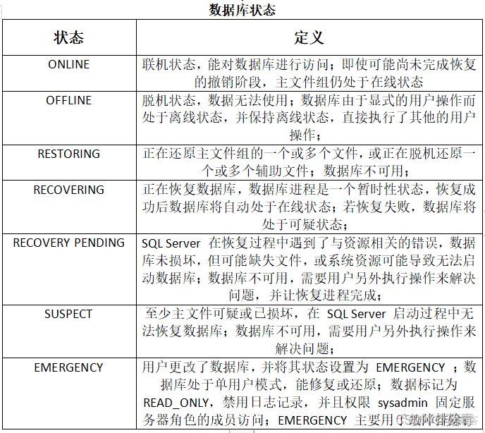 sql server2008脱机无法联机 sql server怎么脱机_数据库