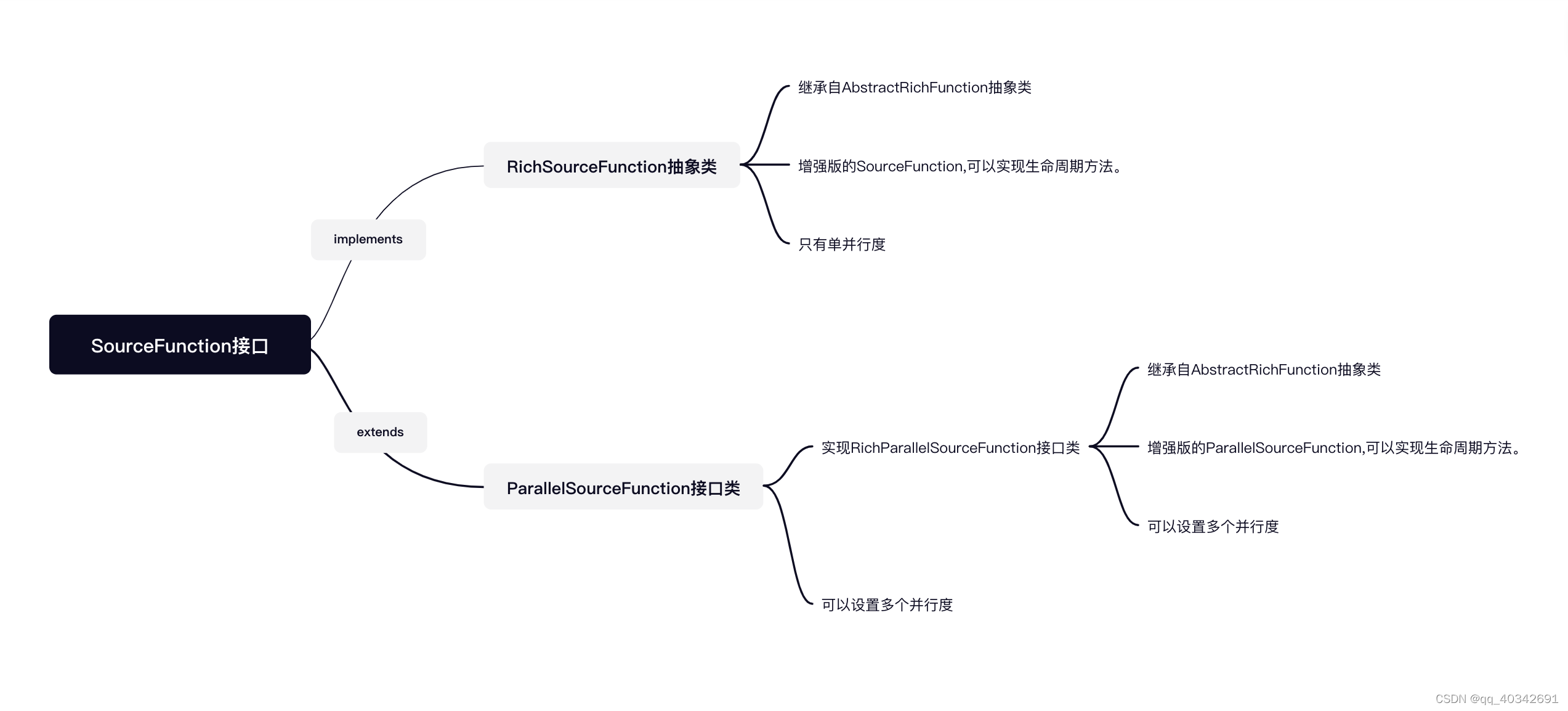 spark 自定义iterator spark 自定义source 并行_spark 自定义iterator