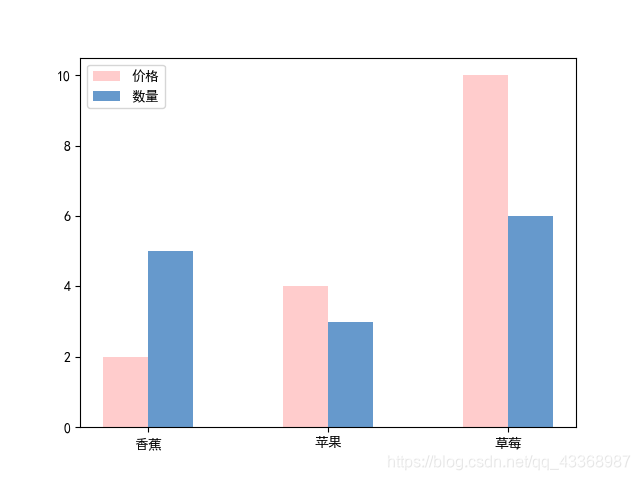 用python实现水果识别 用python画水果_数据