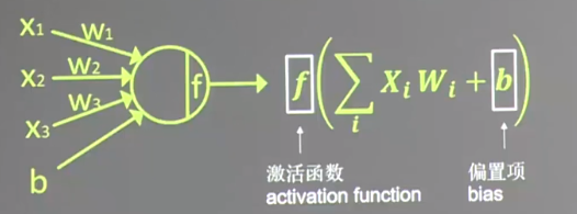 神经网络优化bp lm 神经网络优化函数_神经网络_02