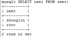 mysql的管理员视图 mysql的用户管理与权限管理_mysql的管理员视图_04