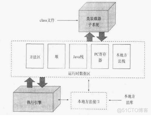 java虚拟机启动器打不开 java虚拟机重启_java虚拟机